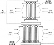 翅片管式低溫空氣預熱器